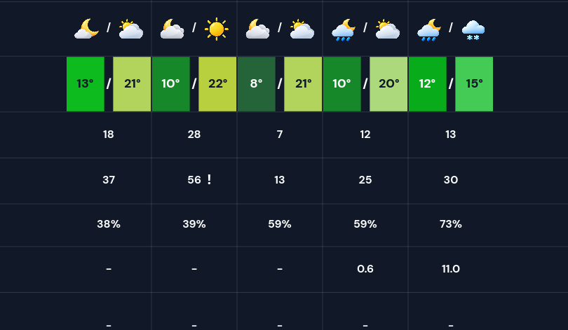 Original dark-theme WXRadar daily meteogram