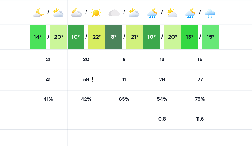 Original light-theme WXRadar daily meteogram